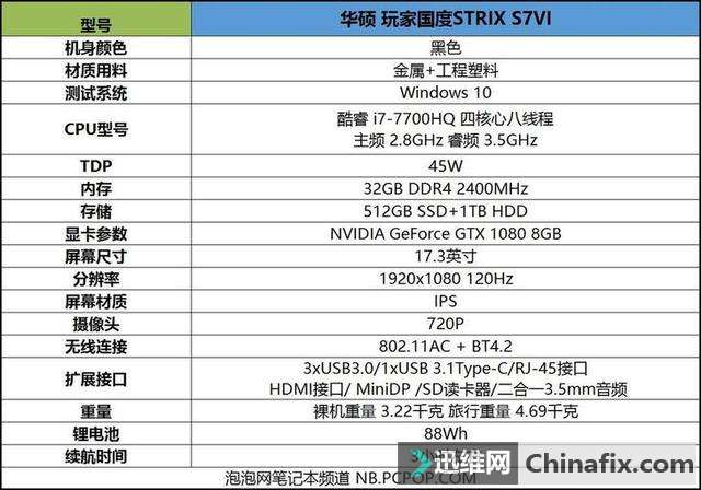 GTX 1080Կ ˶ROG STRIX S7VIϷ