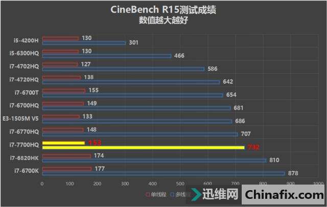 GTX 1080Կ ˶ROG STRIX S7VIϷ