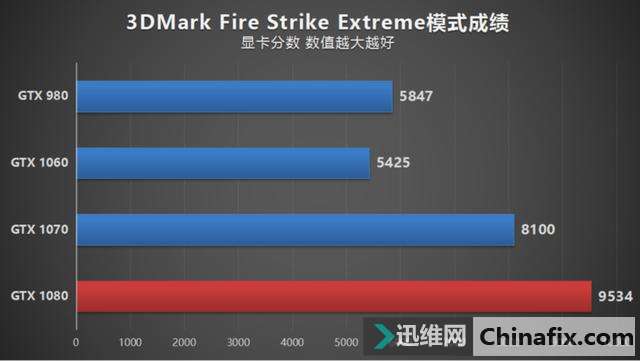 GTX 1080Կ ˶ROG STRIX S7VIϷ