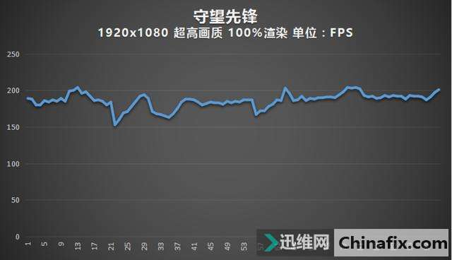 GTX 1080Կ ˶ROG STRIX S7VIϷ