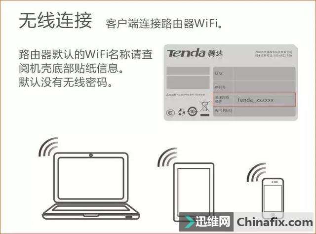 ʵý̳̣WiFiȴϲ򵥼