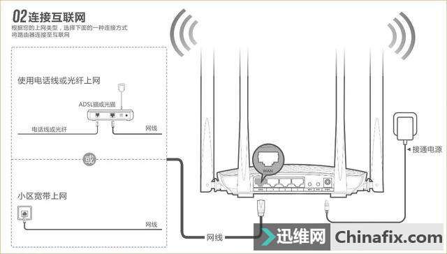 实用教程｜无线WiFi连上了却上不了网？简单几步让你轻松上网