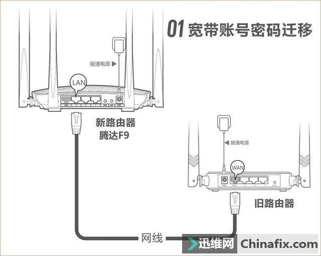 实用教程｜无线WiFi连上了却上不了网？简单几步让你轻松上网