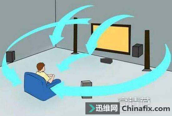 ӡӰﳣĶűDolby VisionDolby Audioʲô