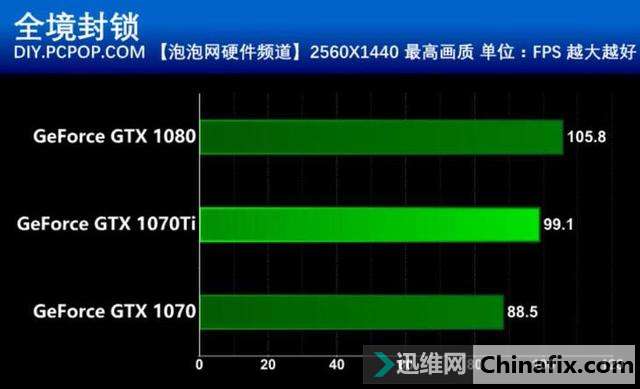 ֻ ˶ROG STRIX GTX 1070TiԿ
