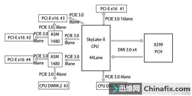 Asus 华硕 Rampage VI Apex R6A 主板测评