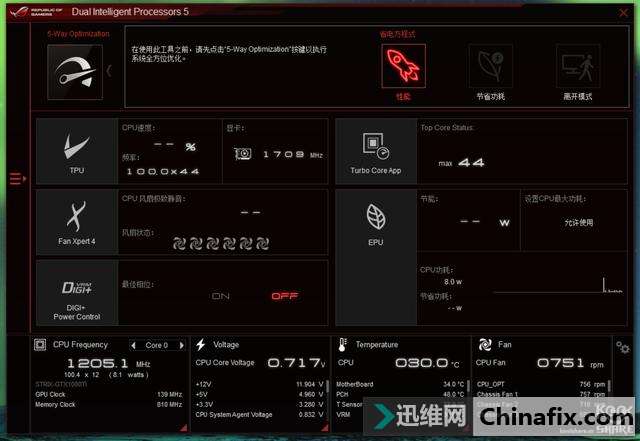 Asus 华硕 Rampage VI Apex R6A 主板测评