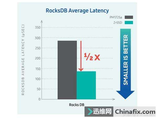 三星固态硬盘首次在技术上落后于人,罕见要靠低价取胜
