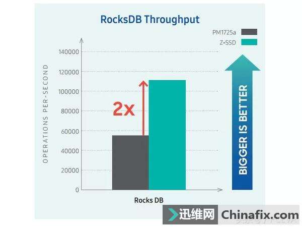三星固态硬盘首次在技术上落后于人,罕见要靠低价取胜