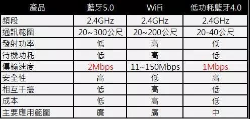 汾Щ5.0WiFiķֱ
