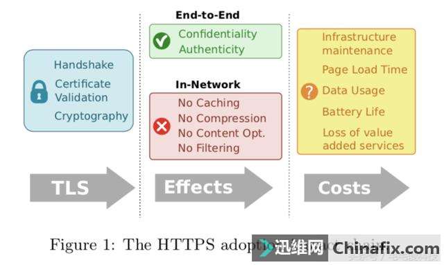 HTTPSSʧ