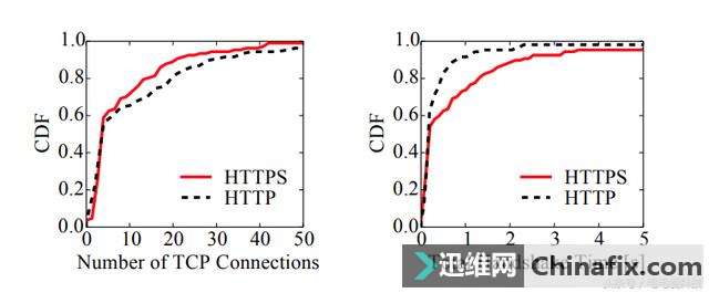 HTTPSSʧ