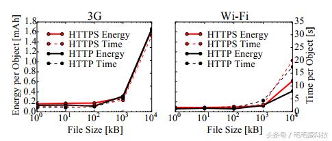 HTTPSSʧ
