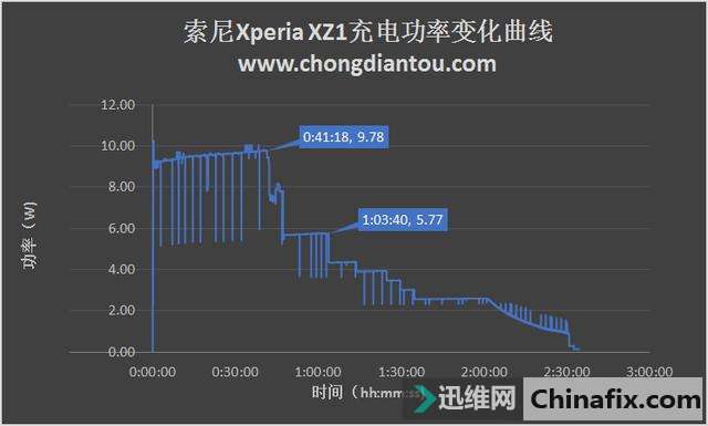 Xperia XZ1ܲ