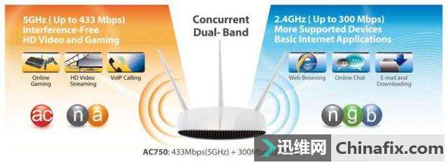 细谈wifi信号2.4Ghz和5Ghz的差别-迅维网-IT维