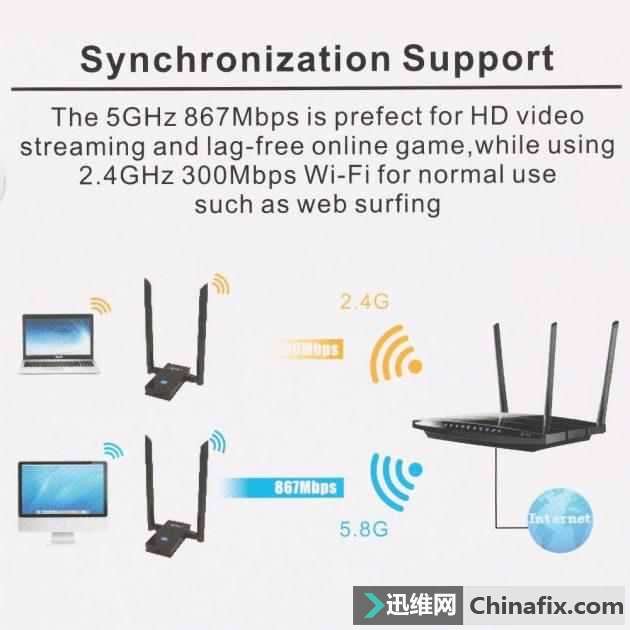 ٣ϸ̸Wi-Fi2.4Ghz5GhzĲ