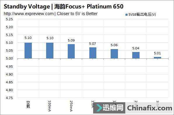 Focus+ Platinum 650ԴȫλıͲƷ