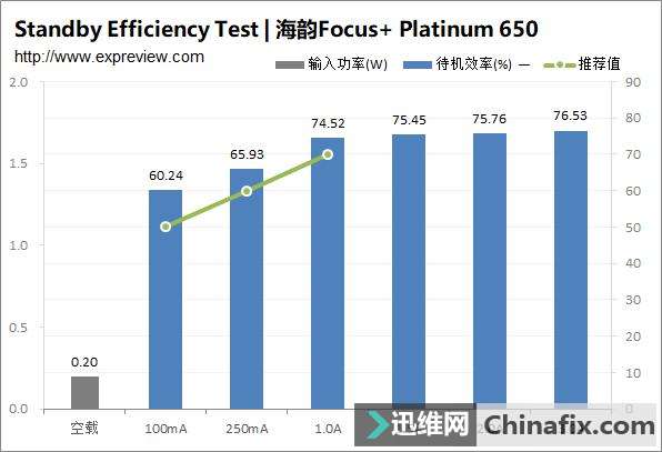 Focus+ Platinum 650ԴȫλıͲƷ