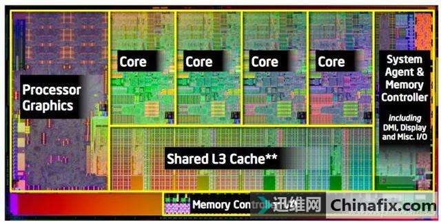 飡Intelֲ©