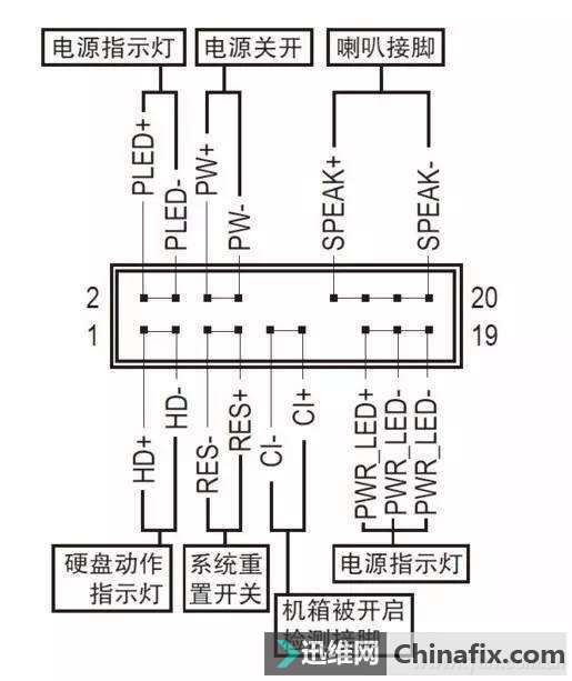 装机老大难!开关跳线要这么接!