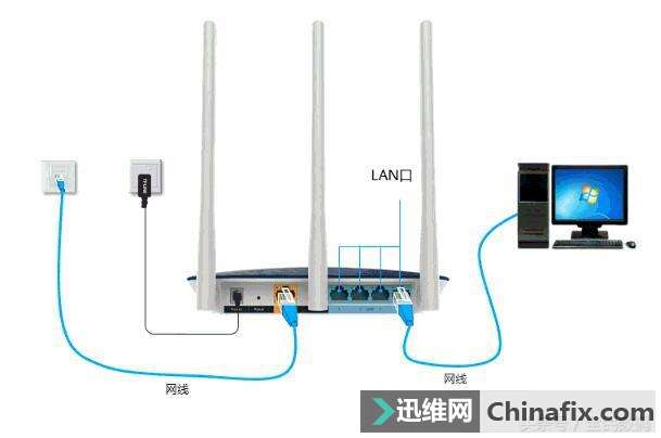 企业网络宽带怎么连插图