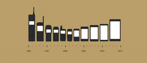 iphone进化图,iphone13图 iphonex都开始3g手机运存起步了安卓4g还够用么