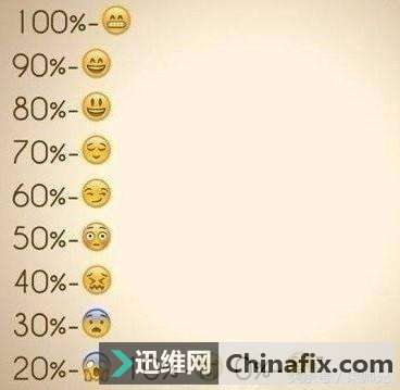 iPhoneû磿һм֪࣡