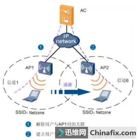 WIFIԼ޷