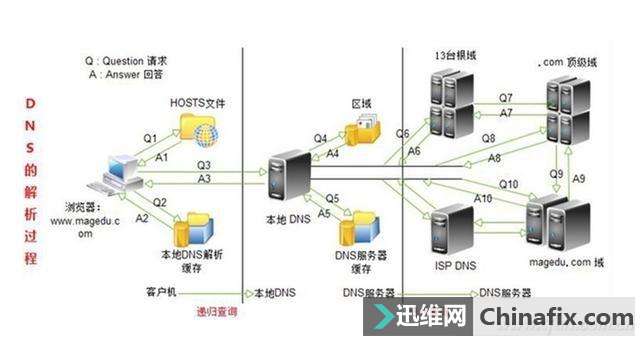 IPv6仧ڲˣͼ2