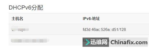 IPv6仧ڲˣͼ5"