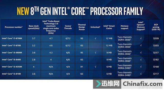 intel˴ߴкηֱ𣿲ˣ