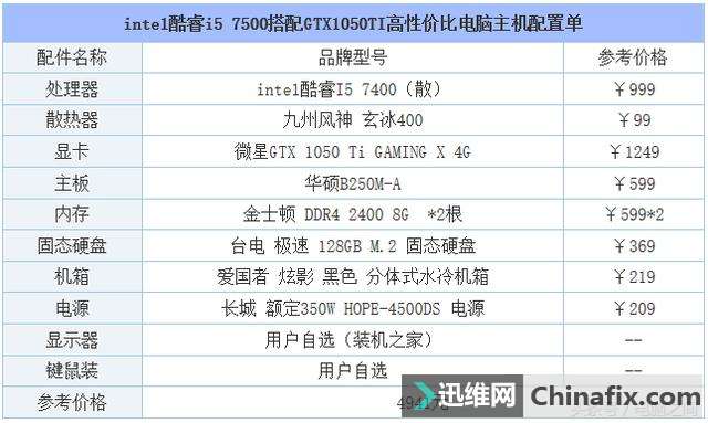 组装电脑配置,流畅吃鸡,6款Intel平台配置推荐!