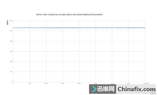 Intel 545S 256GB M.2 SSD 测评