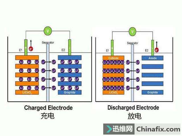 还在抱怨手机电池低电量提醒?其实大有学问(以魅族手机为例)