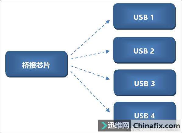 ΪʲôUSB hubεUʱϵͳ2-3룿