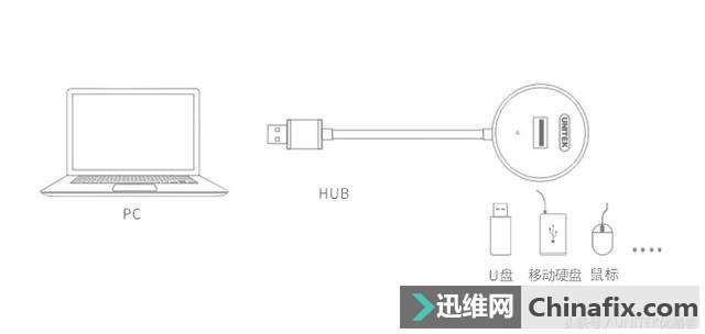 ΪʲôUSB hubεUʱϵͳ2-3룿