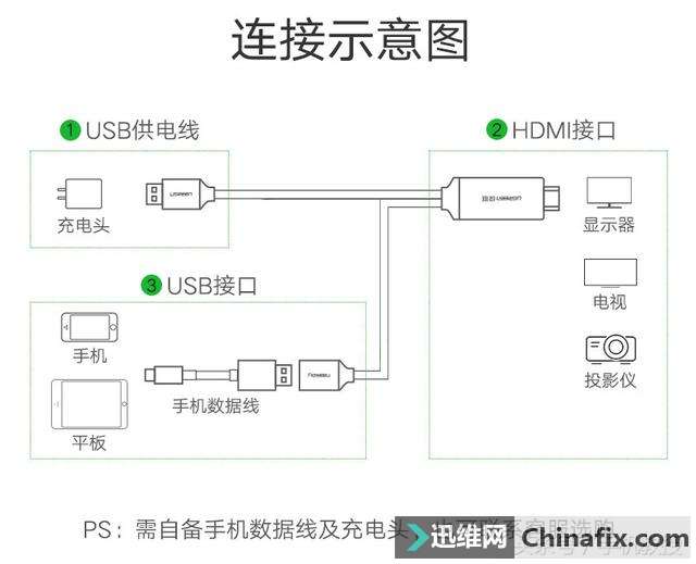 手机画面投屏到电视/投影仪的方法