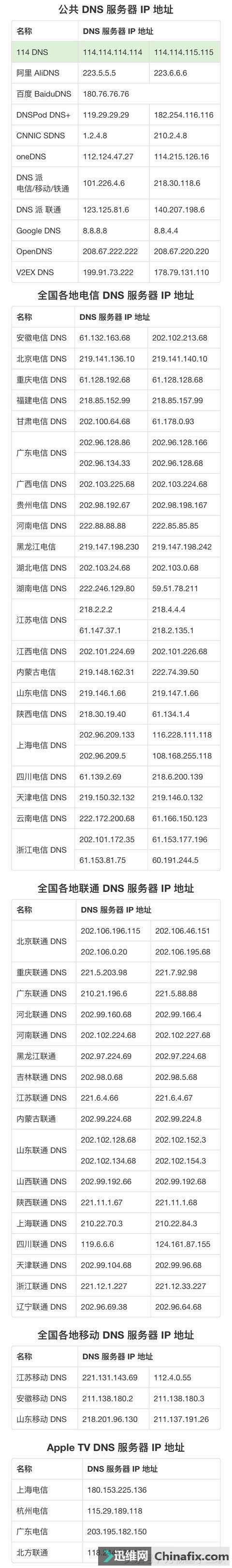 dnsôáͼ4