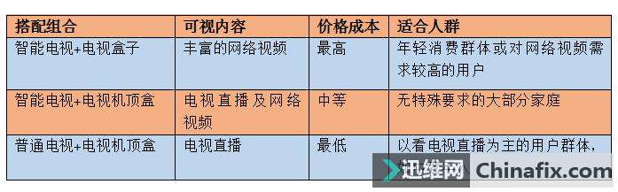 �������ܵ��ӻ��Ǵ�����Ӻ��ӻ��ǻ����кã���ʲô�ֱ�