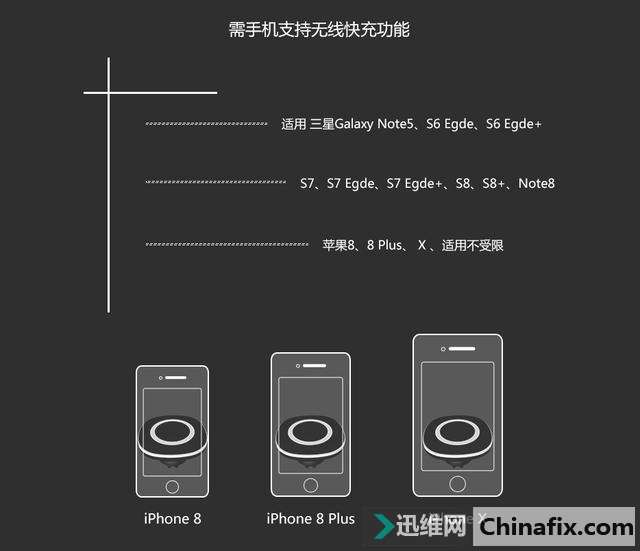 iPhone带上它,真正体验到什么叫无线充电