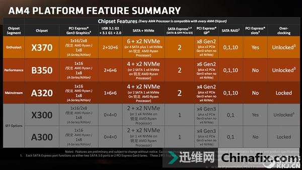 IntelŵAMD Ryzen 2ع⣺Բ