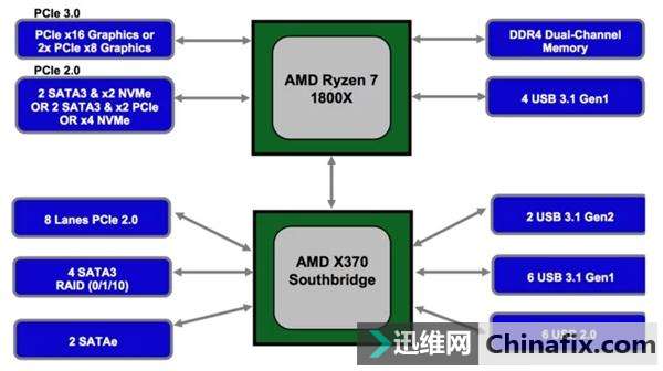 IntelŵAMD Ryzen 2ع⣺Բ