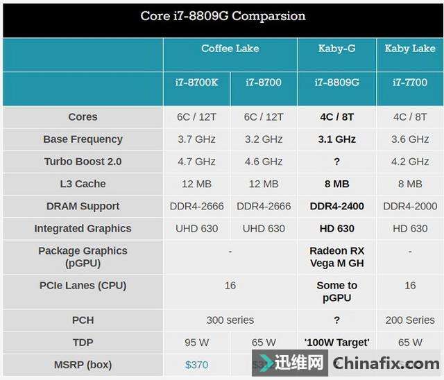 Ӣضi7-8809GоƬع⣺Radeon