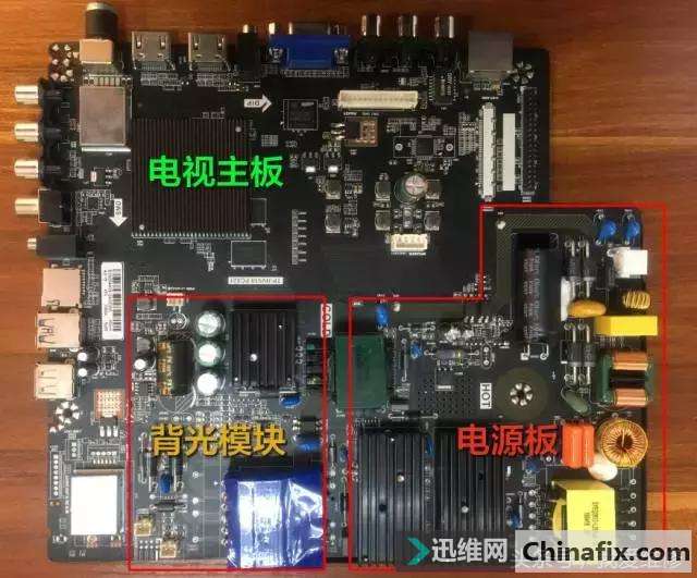 液晶电视组成原理