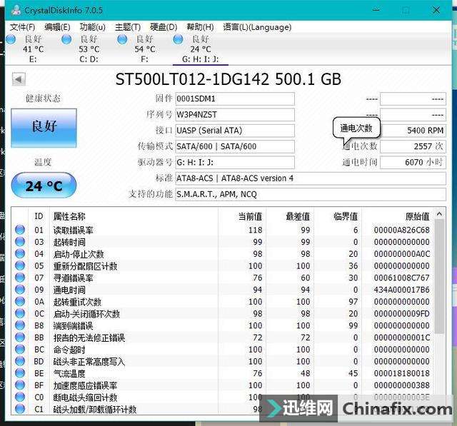老旧硬盘焕发新春——奥睿科Type-C移动硬盘盒测评