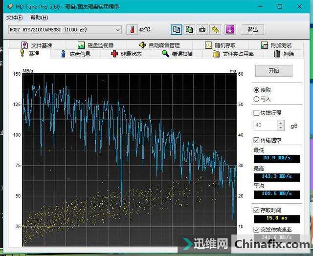 老旧硬盘焕发新春——奥睿科Type-C移动硬盘盒测评