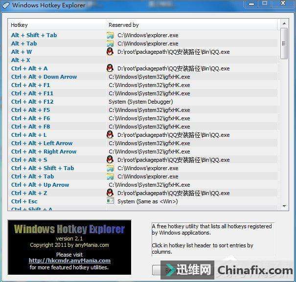 Win7系统Ctrl+A键不能用怎么办?