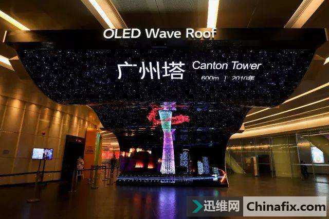 OLEDˮ OLEDLEDʲôֱ1ӿ