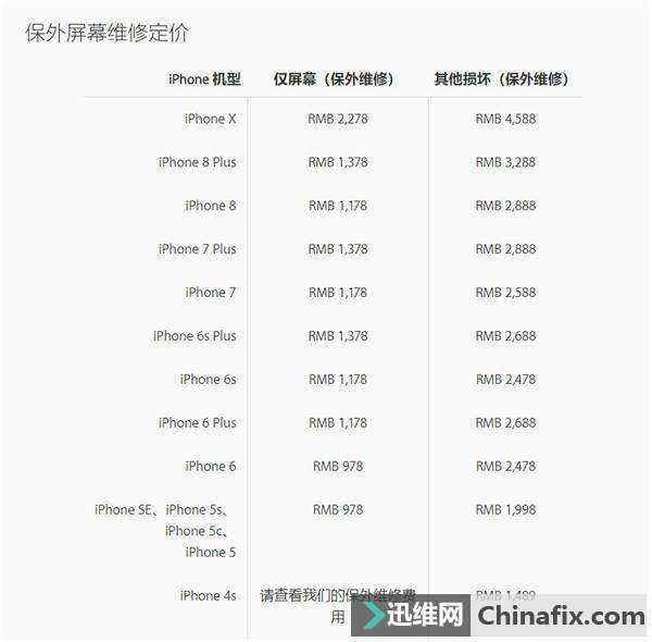iPhone Xͷɫߵ㣬ֻܸ