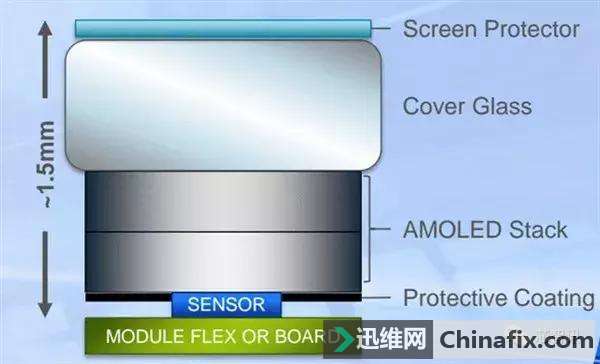 vivoָƺڿƼأ3D沿ʶ֮ս¹˭֣
